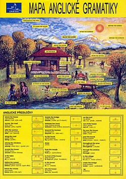 Mapa anglické gramatiky